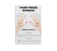 Piano Finger Numbers Learn Poster Music Theory Educational Chart Poster 24x36inch(60x90cm)