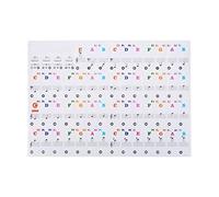 Piano Key Sticker, Transparent PVC for 61/88 Key Electronic Pianos, Ideal for Beginners and Children, Black (Colorful)
