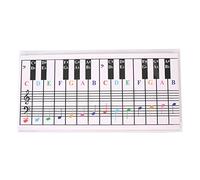 Piano Keyboard Music Table for 61/88 Keys, Use Behind Keys, Best Visual Aid for Beginners or Finding Keyboard Notes