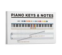 Piano Keys And Notes Poster Chart. Educational Piano Educational Chart Poster 20x30inch(50x75cm)