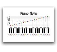 Piano Music Notes Poster, Classroom Decor, School Therapy Chart, Education, Teacher Metal Tin Sign Wall Art Posters for Room Aesthetic and Decor 8x12 inch