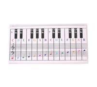 Piano Note Chart Behind The Keys Copperplate Paper Sheet Piano Visual Tool For Learning Piano Easy To Set Up