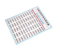 Piano Note Posters Chart, Portable Keyboard Key Tool Gifts for Beginners Musicians Adult Kid Wall Art