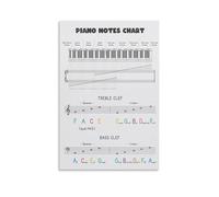 Piano Notes Mnemonics Chart Learn Poster Piano Keyboard Music Theory Cheat Sheet Educational Chart Poster 08x12inch(20x30cm)