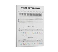 Piano Notes Mnemonics Chart Learn Poster Piano Keyboard Music Theory Cheat Sheet Educational Chart Poster 08x12inch(20x30cm)