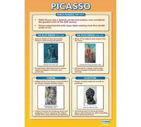 Picasso | Art Posters | Laminated Gloss Paper measuring 850mm x 594mm (A1) | Art Class Posters | Education Charts by Daydream Education