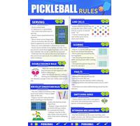 Pickleball Rules Sign, Educational Court Reference Poster with Serving, Scoring, Line Calls, and Faults Guide, Durable Aluminum-Waterproof & Fade Resistant (L)