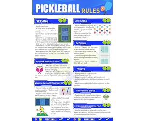 Pickleball Rules Sign, Educational Court Reference Poster with Serving, Scoring, Line Calls, and Faults Guide, Durable Aluminum-Waterproof & Fade Resistant (L)