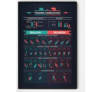 Picofyou Candlestick Pattern Poster for Trader - Stock Market, Forex Trading Charts - Wall Street Artwork Home Office Decor - 16x24 Inches (No Frame), Multicolor