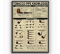 Pipe Lovers Collection Metal Signs Tobacco Pipe Knowledge Tin Posters Pipe Reference Infographic Plaques Retro Home Club Bar Man Cave Wall Decor 8x12 Inches
