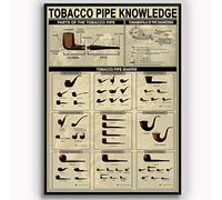 Pipe Lovers Collection Metal Tin Signs Retro Tobacco Pipe Knowledge Posters Pipe Reference Infographic Plaques Club Bar Man Cave Home Wall Decor 8x12 Inches