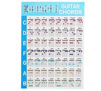 Pissente Guitar Chord Poster & Chart | Colour Coded Reference Guide for Beginners | Large Educational Wall Chart for Ukulele and Guitar Players | Coated Paper