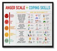 PIUHRKLEVD Anger Scale and Coping Skills Wall-Art Feelings Emotions Chart for Office Calming Corner(Unframed,16x24inch(40x60cm))