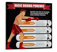 PIUHRKLEVD Boxing Fundamentals Poster The Complete Guide to Basic Punches Canvas Wall-Art for Club Heavy Bag Area Wall(Unframed,08x12inch(20x30cm))