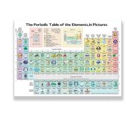 PIUHRKLEVD Chemistry Poster with Pictures - Illustrated & Colorful Periodic Table Chart, Easy to Read Science Reference for Middle & High School Students(Framed,08X12inch(20X30cm))