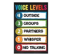 PIUHRKLEVD Classroom Rules & Voice Level - Educational Noise Chart for Toddlers, Preschool, Elementary(Framed,08x12inch(20x30cm))