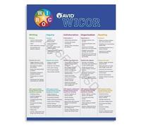 PIUHRKLEVD Cornell Note Taking System Poster Study Skills Chart Learning Strategies Educational Classroom Decor Canvas Print Wall-Art(Unframed,12x18inch(30x45cm))