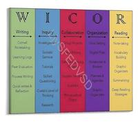 PIUHRKLEVD Cornell Note Taking System Poster Study Skills Chart Learning Strategies Educational Classroom Decor Canvas Print Wall-Art(Framed,12x18inch(30x45cm))