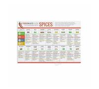 PIUHRKLEVD Culinary Spice Herb Metal Sign Informational Reference Chart with Pairing Suggestions Kitchen Wall-Art for Cooking Enthusiast Gift 8 X 12 inch