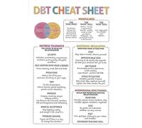 PIUHRKLEVD DBT Skills for Emotional Regulation Mental Health Wall-Art Classroom Decor(Framed,08x12inch(20x30cm))