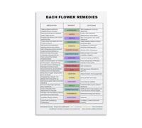 PIUHRKLEVD Floral Flower Remedies Essences Guide Chart Poster with Meanings Calming Wall-Art for Bedroom Living Room and Yoga Studio Decor(Unframed,08X12inch(20X30cm))
