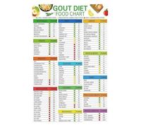 PIUHRKLEVD Food and Nutrition Chart Purine Levels Guide Poster for Healthy Diet Planning Educational Wall-Art and Dietary Reference(Framed,12x18inch(30x45cm))