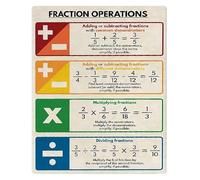 PIUHRKLEVD Fraction Operations Metal Sign Math Basics Educational Chart For Classroom School Study Room Wall-Art 8 X 12 inch