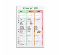 PIUHRKLEVD Glycemic Index Chart Poster Low GI Foods Guide Diabetic Diet Wall-Art for Kitchen Clinic Healthy Home Decor(Framed,12x18inch(30x45cm))