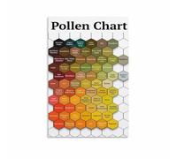 PIUHRKLEVD Guide to Pollen and Plants Poster, Illustrated Chart for Outdoor Enthusiasts, Vintage Science Wall Art for Cabin, Mudroom, Garden Shed Decor(Unframed,12x18inch(30x45cm))