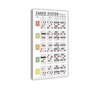 PIUHRKLEVD Guitar Music Theory CAGED Poster Fretboard Chord Shape Overlay Scale Pattern Chart Canvas Wall-Art for Beginner Intermediate Player Room(Unframed,16X24inch(40X60cm))