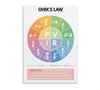 PIUHRKLEVD Ohms Law Chart Metal Poster Vintage Style Science Physics Wall Decor for Engineering Study Room Office Laboratory Classroom 8 X 12 in