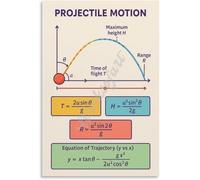 PIUHRKLEVD Projectile Motion Poster Physics Kinematics Chart Trajectory Equations Educational Wall-Art for Classroom Decor(Unframed,08x12inch(20x30cm))