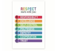 PIUHRKLEVD Respect Starts With You Poster Character Education Classroom Management Behavior Reinforcement Social Emotional Learning Decor For School Counseling Office(Unframed,12x18inch(30x45cm))