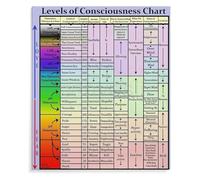 PIUHRKLEVD Self Awareness and Personal Development Chart Metal Sign Educational Psychology Poster for Study Room Space 8 X 12 in