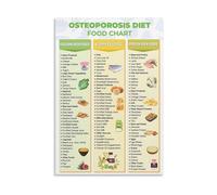 PIUHRKLEVD The Bone Building Food Guide - Osteoporosis Diet Chart, High Calcium Vitamin D Infographic for Modern Home Decor(Unframed,12X18inch(30X45cm))