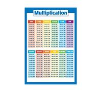 PIUHRKLEVD Times Tables Multiplication Poster Math Educational Chart for Classroom Homeschool Teachers Students Learning Tool(Framed,12x18inch(30x45cm))