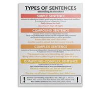 PIUHRKLEVD Types of Sentences English Grammar Poster Sentence Structure Chart Educational Wall-Art for Homeschool Classroom Language Arts Decor(Unframed,12x18inch(30x45cm))