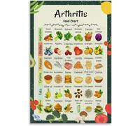 PIVJHF Arthritis Food Chart Poster Healthy Diet List Guide Kitchen Decor Metal Tin Sign Wall Art for Bedroom Living Room Decor 8x12 inch
