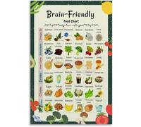 PIVJHF Brain-Friendly Food Chart Poster Healthy Diet List Guide Kitchen Decor Metal Tin Sign Wall Art for Bedroom Living Room Decor 8x12 inch