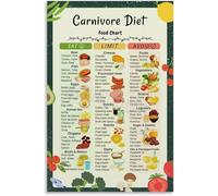 PIVJHF Carnivore Food Chart Poster Healthy Diet List Guide Kitchen Decor Metal Tin Sign Wall Art for Bedroom Living Room Decor 8x12 inch