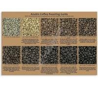 PIVJHF Coffee Roast Chart Poster Coffee Knowledge Guide Poster Metal Tin Sign Wall Art Posters And Prints Wall Art for Living Room Bedroom Decor Aesthetics 8x12 inch