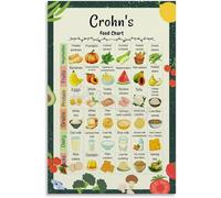 PIVJHF Crohn’s Food Chart Poster Healthy Diet List Guide Kitchen Decor Metal Tin Sign Wall Art for Bedroom Living Room Decor 8x12 inch