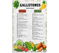 PIVJHF Gallstones Diet Chart Poster Healthy Food List Guide Kitchen Poster Metal Tin Sign Wall Art Painting Posters And Prints Wall Art for Living Room Bedroom Decor 8x12 inch