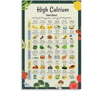 PIVJHF High Calcium Food Chart Poster Healthy Diet List Guide Kitchen Decor Metal Tin Sign Wall Art Painting for Living Room Bedroom Decor 8x12 inch