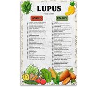 PIVJHF Lupus Diet Chart Poster Healthy Food List Guide Kitchen Metal Tin Sign Wall Art Painting for Bedroom Living Room Decor 12x8 inch
