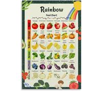 PIVJHF Rainbow Food Chart Poster Healthy Diet List Guide Kitchen Decor Painting for Living Room Bedroom Decor Metal Tin Sign 8x12 inch