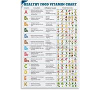 PIVJHF Vitamin Foods Reference Chart Poster,Essential Vitamins Supplement Guide for Bedroom Living Room Decor Metal Tin Sign 8x12 inch