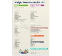 PIVJHF Weight Watchers Zero Point Food Poster Healthy Eating Wall Art Painting for Living Room Bedroom Decor Metal Tin Sign 8x12 inch