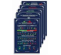 PIXELPAGE PUBLICATIONS Stock Market Trading Candlesticks & Classic chart Poster | Stock market Trading Chart Pattern Poster For Trading Room Setup [ Pack of 5 ]