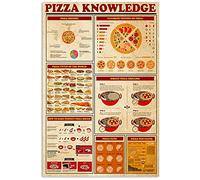 Pizza Knowledge Metal Tin Sign How to Make Pizza Infographic Wall Decoration Plaque Metal Poster for Club Home Kitchen Cafe Garage 8x12 Inches